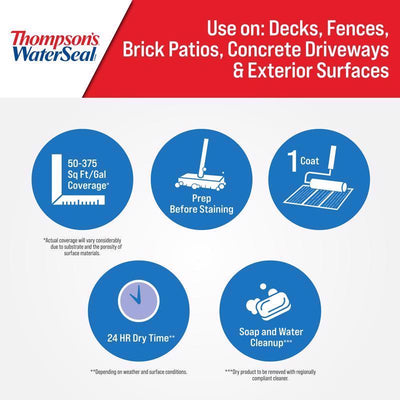 Thompson's WaterSeal Clear Water-Based Multi-Surface Waterproofer 1 qt