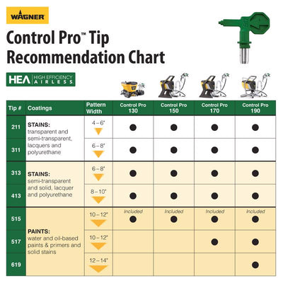 Wagner Control Pro 150 1500 psi Plastic Airless Paint Sprayer