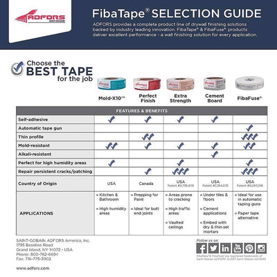 Saint-Gobain ADFORS FibaTape 150 ft. L X 3 in. W Fiberglass Mesh Gray Self Adhesive Cement Board Joi