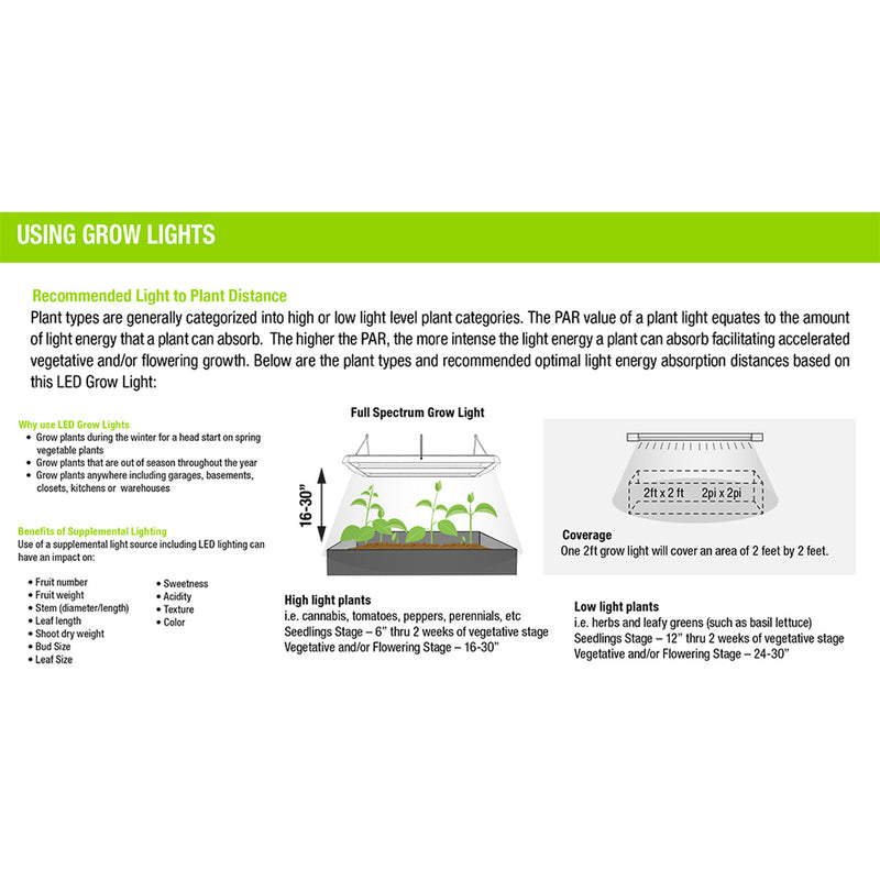 Feit Electric Hydroponic Grow Light 37 W