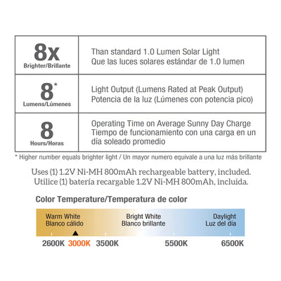 Living Accents Silver Solar Powered LED Pathway Light 4 pk