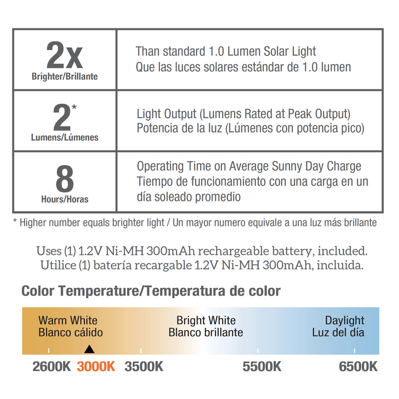 Living Accents Solar Powered LED Utility Light 1 pk