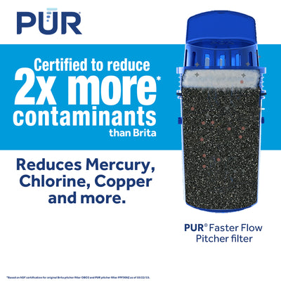 PUR Maxion Pitchers Replacement Filter For PUR