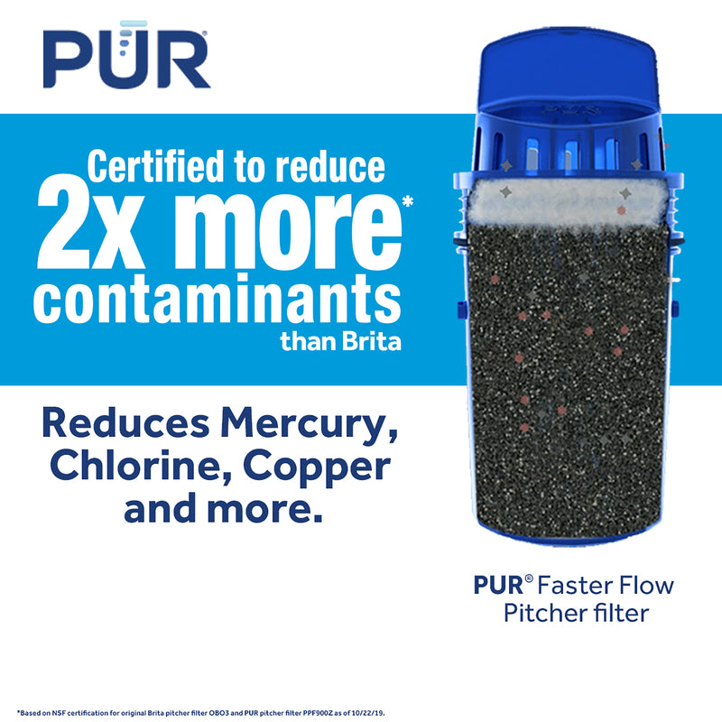 PUR Maxion Pitchers Replacement Filter For PUR