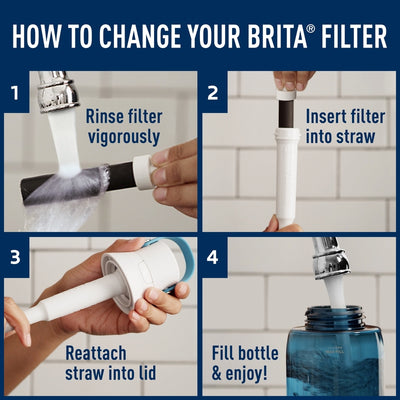 Brita Bottle Replacement Filters