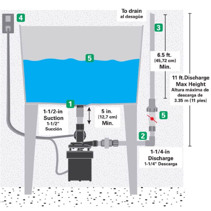 Star Water Systems 1/3 HP 1320 gph Thermoplastic Diaphragm Switch Top AC Sink Pump System