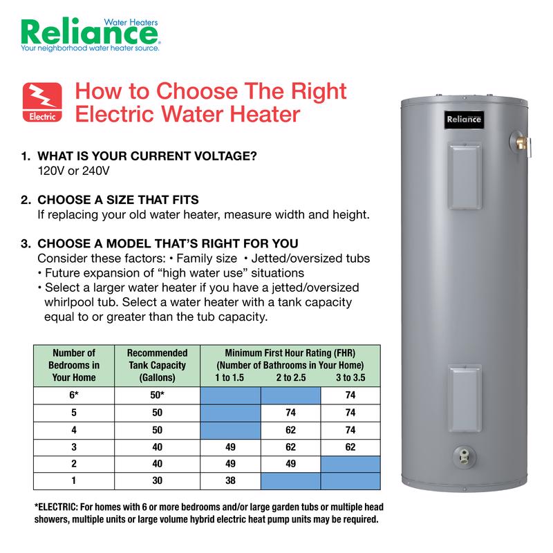 Reliance 50 gal 4500 W Electric Water Heater