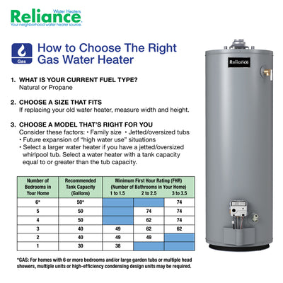 Reliance 40 gal 35500 BTU Natural Gas Water Heater