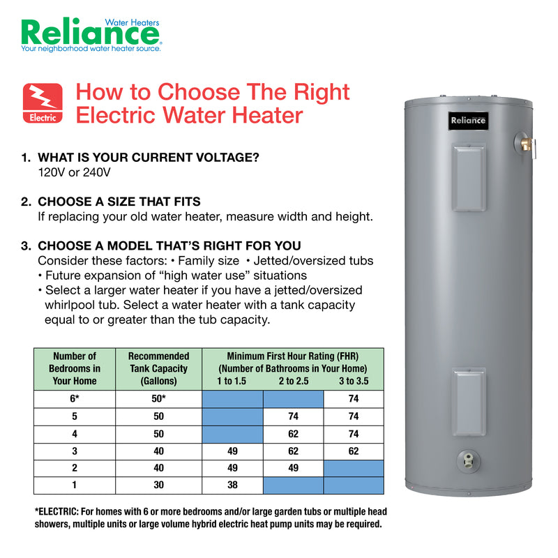 Reliance 38 gal 4500 W Electric Water Heater