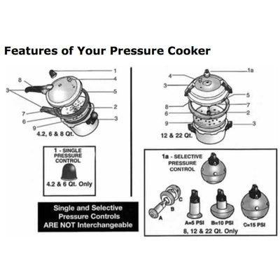 Mirro Polished Aluminum Pressure Cooker and Canner 22 qt