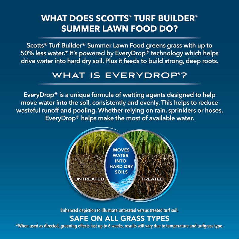 Scotts Turf Builder Summer Lawn Fertilizer For All Grasses 4000 sq ft