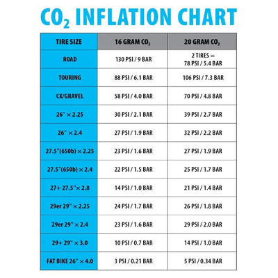 Genuine Innovations Premium CO2 Cartridge