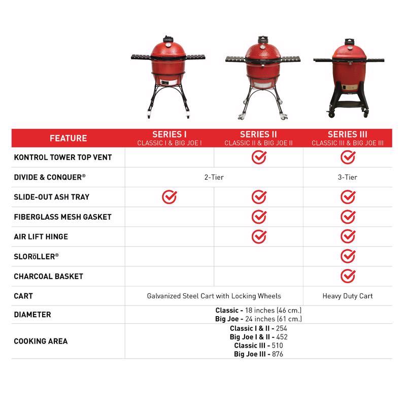 Kamado Joe 18 in. Classic Joe II Charcoal Kamado Grill and Smoker Red